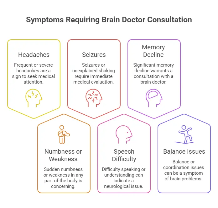 Symptoms requiring brain doctor consultation