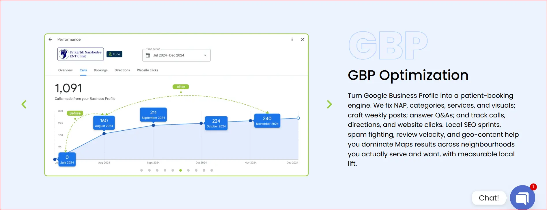 Google Business Profile optimization results showing increased calls for a healthcare clinic