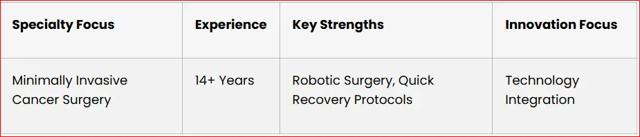 2 Breast Cancer Surgery Experience Table