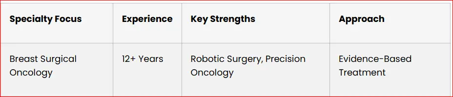 Breast Surgical Oncology Table