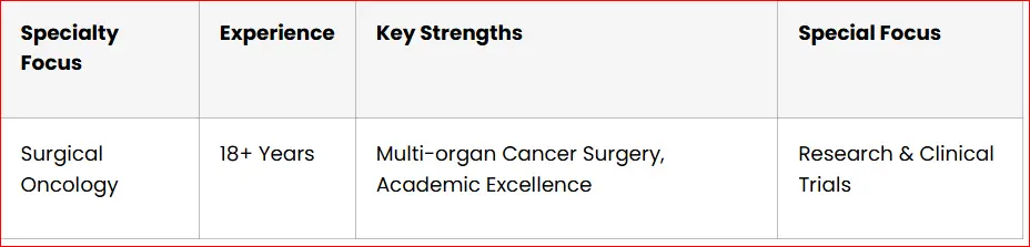 Comprehensive Oncology Specialist with 16 Years of Experience and Patient Centered Care