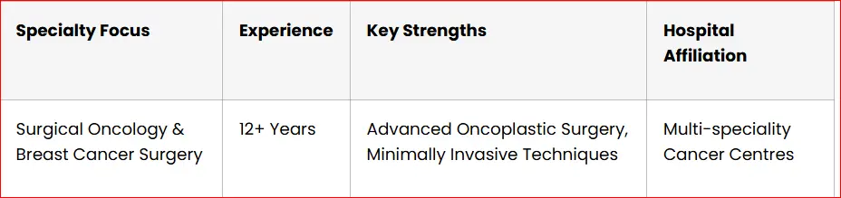 Minimally Invasive Surgery Table